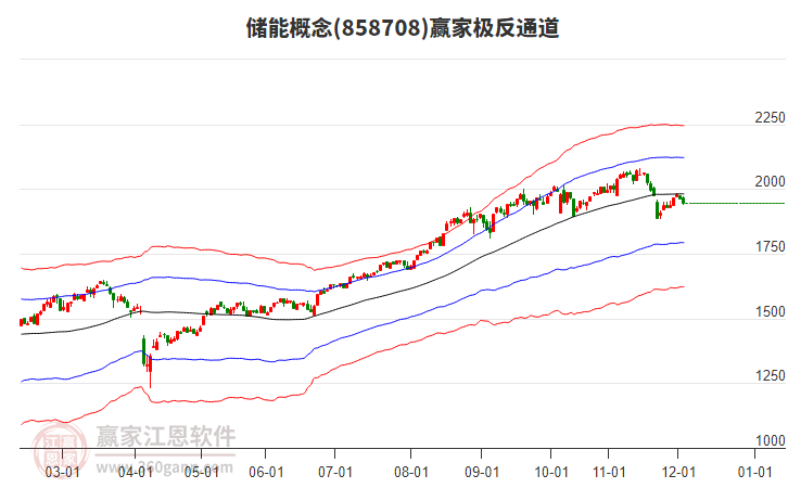 858708儲能贏家極反通道工具 858708儲能贏家極反通道工具