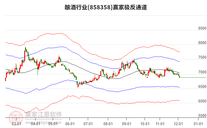 858358釀酒贏家極反通道工具 858358釀酒贏家極反通道工具