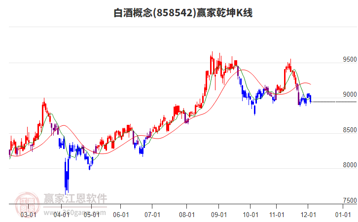 858542白酒贏家乾坤K線工具 858542白酒贏家乾坤K線工具