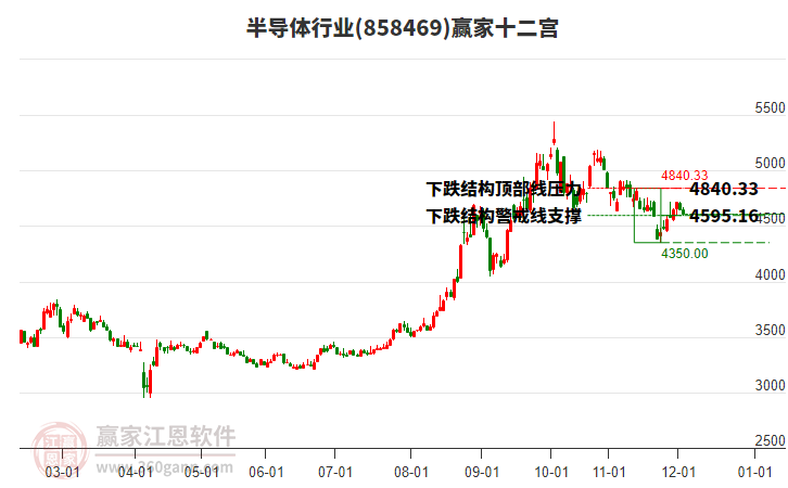 858469半導(dǎo)體贏家十二宮工具