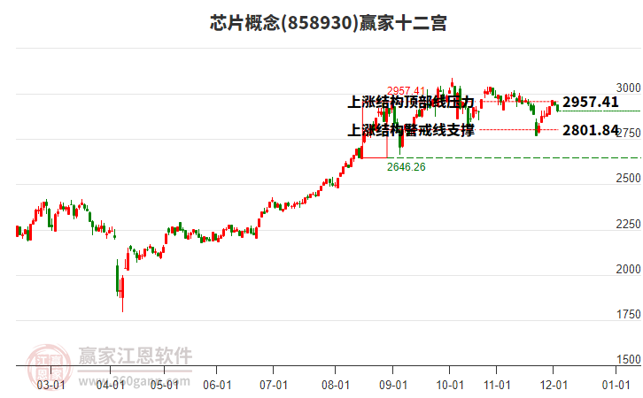 858930芯片贏家十二宮工具