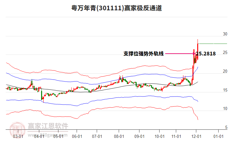 301111粵萬年青贏家極反通道工具 301111粵萬年青贏家極反通道工具