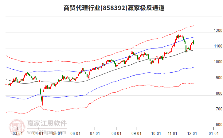 858392商貿(mào)代理贏家極反通道工具 858392商貿(mào)代理贏家極反通道工具