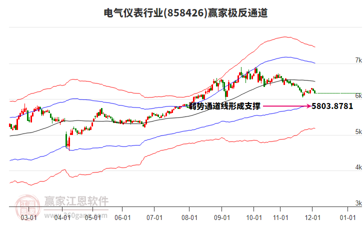 858426電氣儀表贏家極反通道工具