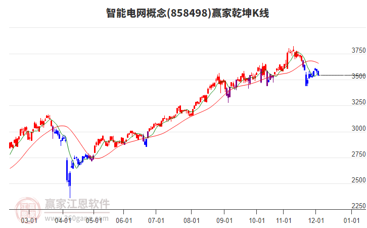 858498智能電網(wǎng)贏家乾坤K線工具