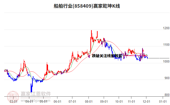 858409船舶贏家乾坤K線工具 858409船舶贏家乾坤K線工具