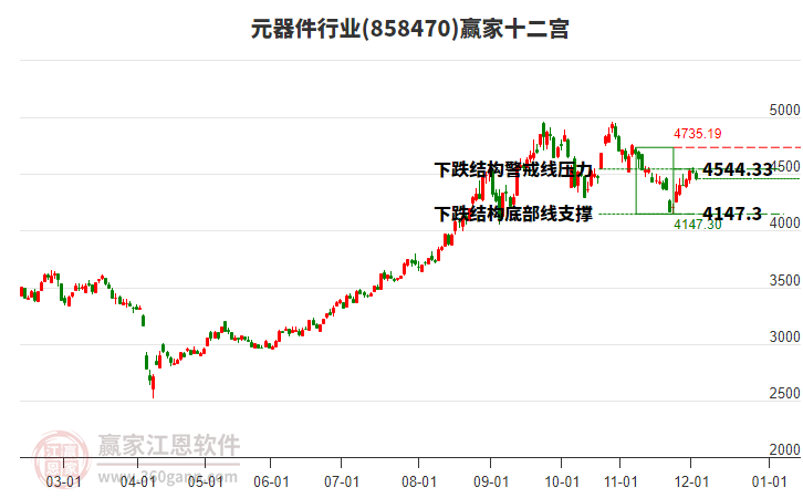 858470元器件贏家十二宮工具
