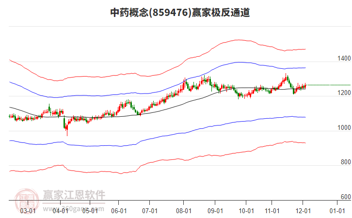 859476中藥贏家極反通道工具 859476中藥贏家極反通道工具