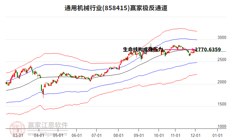 858415通用機(jī)械贏家極反通道工具 858415通用機(jī)械贏家極反通道工具