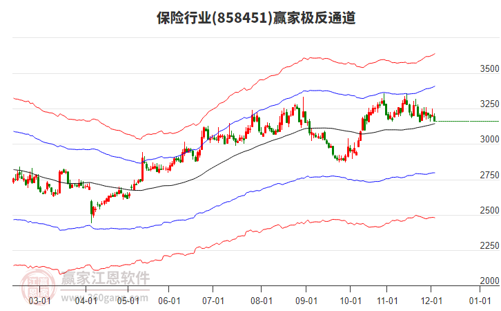 858451保險(xiǎn)贏家極反通道工具 858451保險(xiǎn)贏家極反通道工具