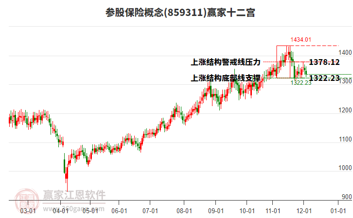 859311參股保險(xiǎn)贏家十二宮工具 859311參股保險(xiǎn)贏家十二宮工具