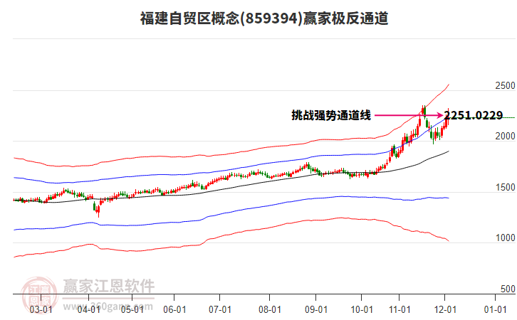 859394福建自貿(mào)區(qū)贏家極反通道工具