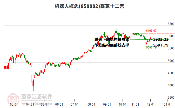 858882機器人贏家十二宮工具 858882機器人贏家十二宮工具