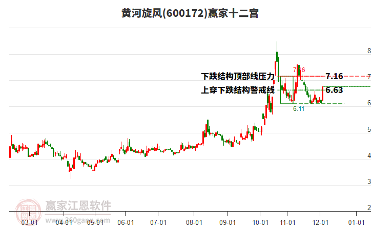 600172黃河旋風(fēng)贏家十二宮工具