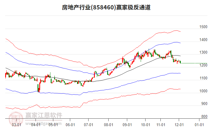 858460房地產(chǎn)贏家極反通道工具