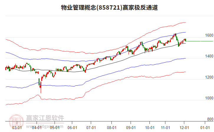 858721物業(yè)管理贏家極反通道工具