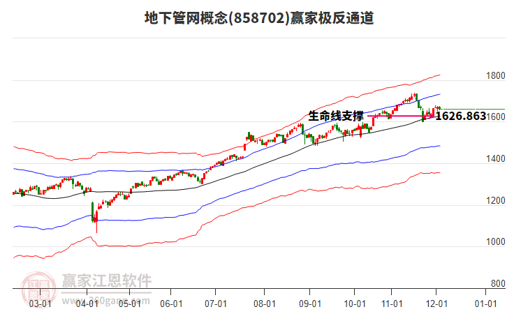 858702地下管網(wǎng)贏家極反通道工具 858702地下管網(wǎng)贏家極反通道工具