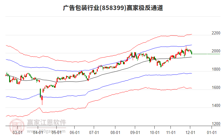 858399廣告包裝贏家極反通道工具