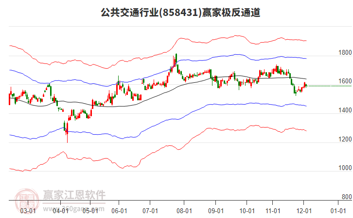 858431公共交通贏家極反通道工具 858431公共交通贏家極反通道工具