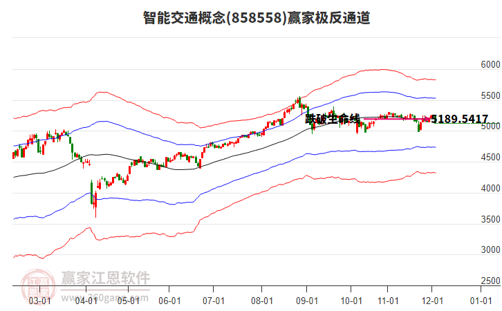 858558智能交通贏家極反通道工具