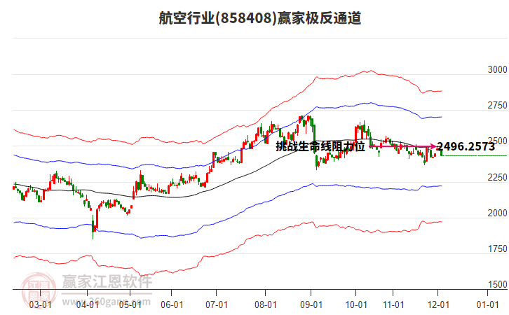 858408航空贏家極反通道工具 858408航空贏家極反通道工具
