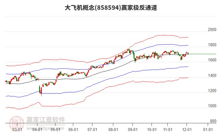 858594大飛機贏家極反通道工具 858594大飛機贏家極反通道工具