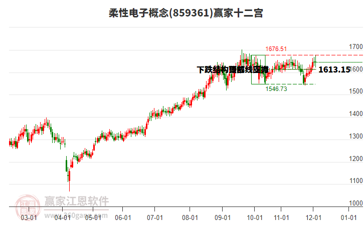 859361柔性電子贏家十二宮工具