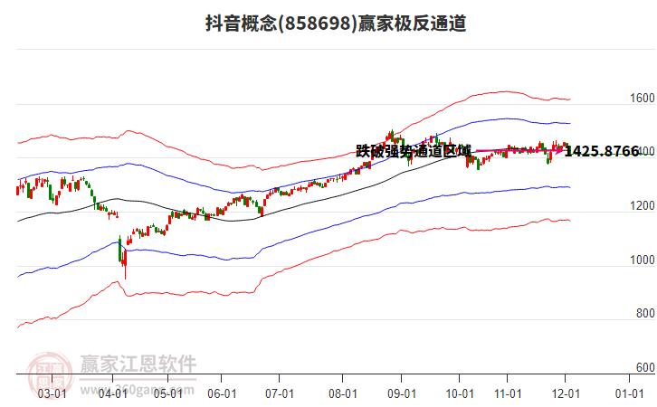858698抖音贏家極反通道工具