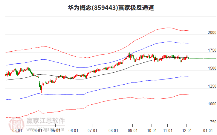859443華為贏家極反通道工具