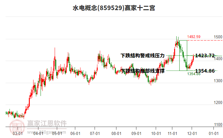 859529水電贏家十二宮工具