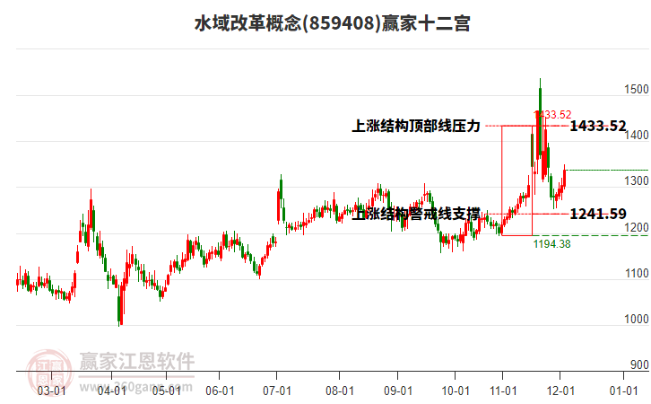 859408水域改革贏家十二宮工具