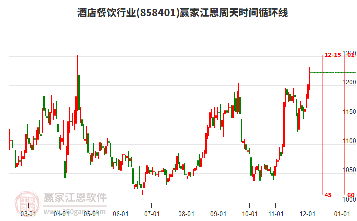 2025年12月3日漲停揭秘——酒店餐飲、工程機(jī)械板塊活躍
