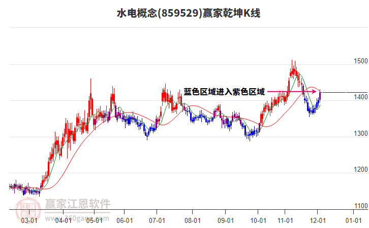 859529水電贏家乾坤K線工具 859529水電贏家乾坤K線工具