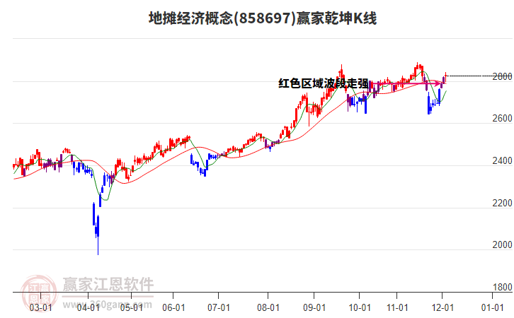 858697地攤經(jīng)濟贏家乾坤K線工具