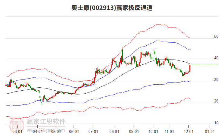 002913奧士康贏家極反通道工具