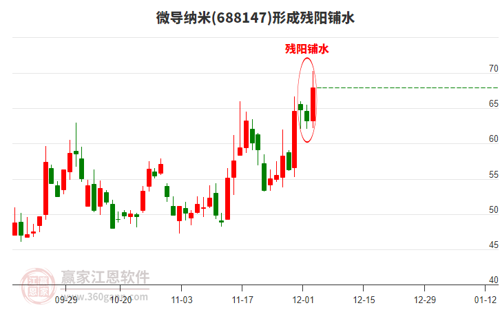 688147微導納米形成殘陽鋪水形態(tài)