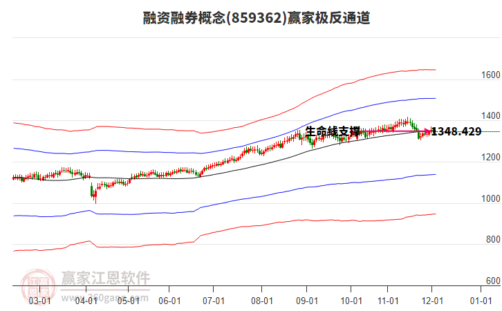 859362融資融券贏家極反通道工具 859362融資融券贏家極反通道工具