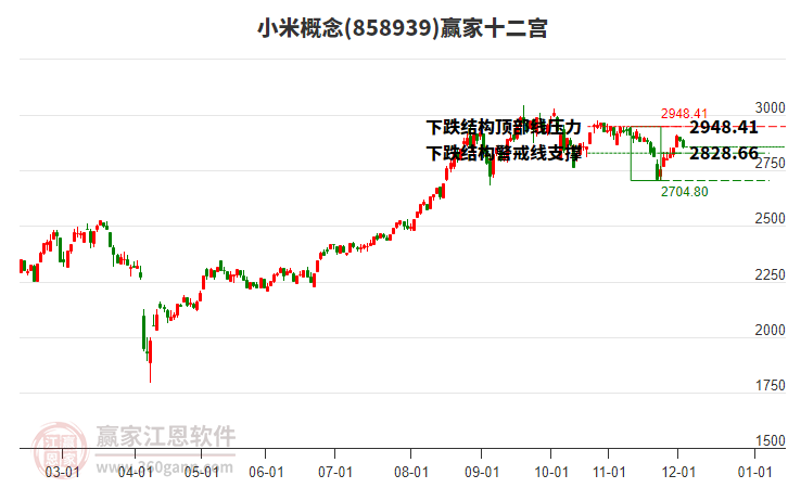858939小米贏家十二宮工具 858939小米贏家十二宮工具