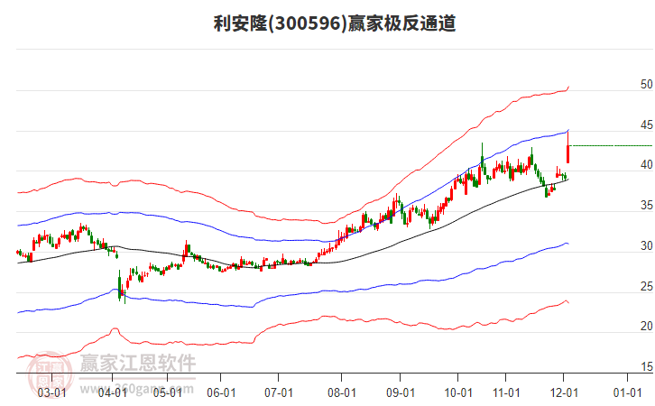 300596利安隆贏家極反通道工具 300596利安隆贏家極反通道工具