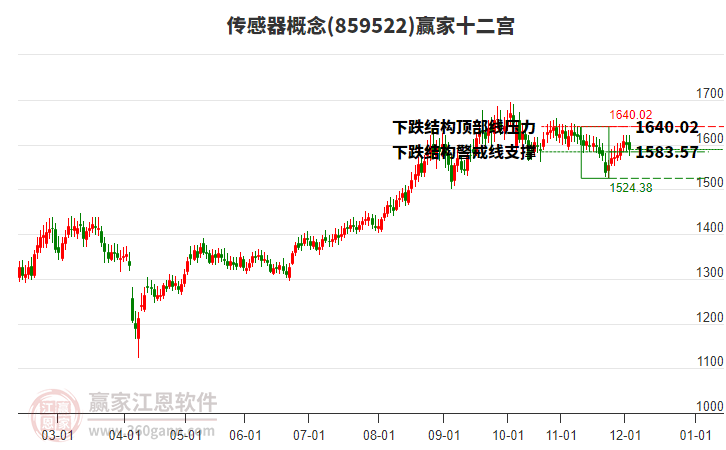 859522傳感器贏家十二宮工具 859522傳感器贏家十二宮工具