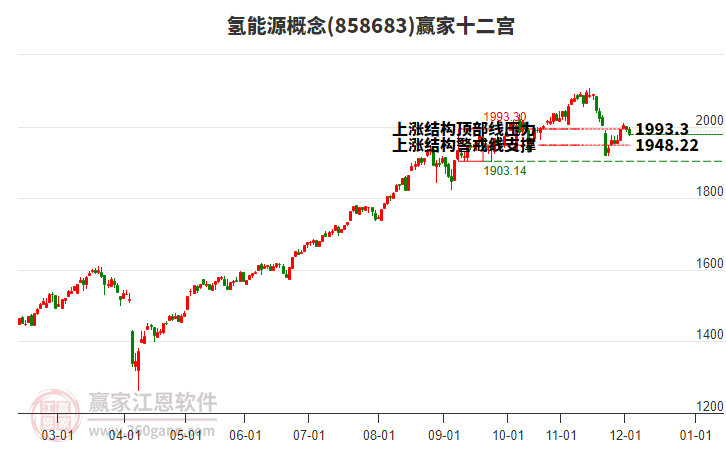 858683氫能源贏家十二宮工具