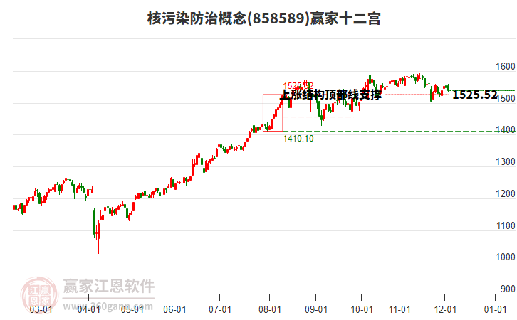 858589核污染防治贏家十二宮工具 858589核污染防治贏家十二宮工具