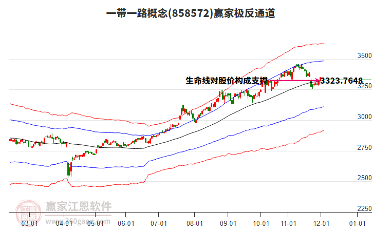858572一帶一路贏家極反通道工具 858572一帶一路贏家極反通道工具