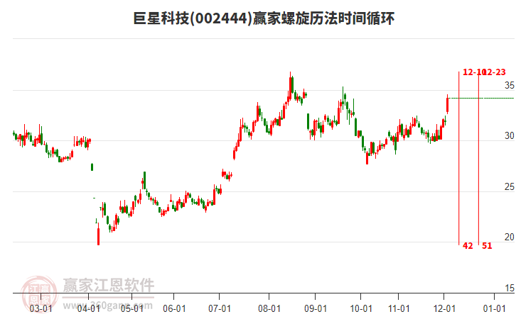 002444巨星科技螺旋歷法時間循環(huán)工具