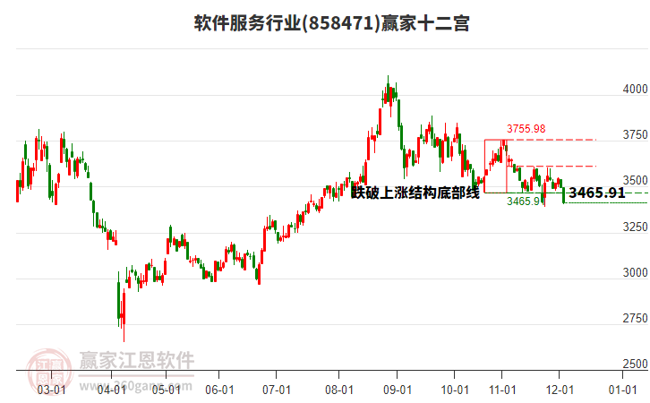 858471軟件服務(wù)贏家十二宮工具 858471軟件服務(wù)贏家十二宮工具