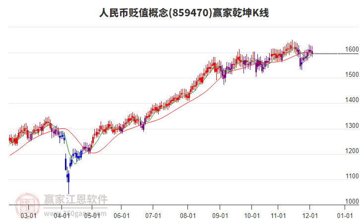 859470人民幣貶值贏家乾坤K線工具