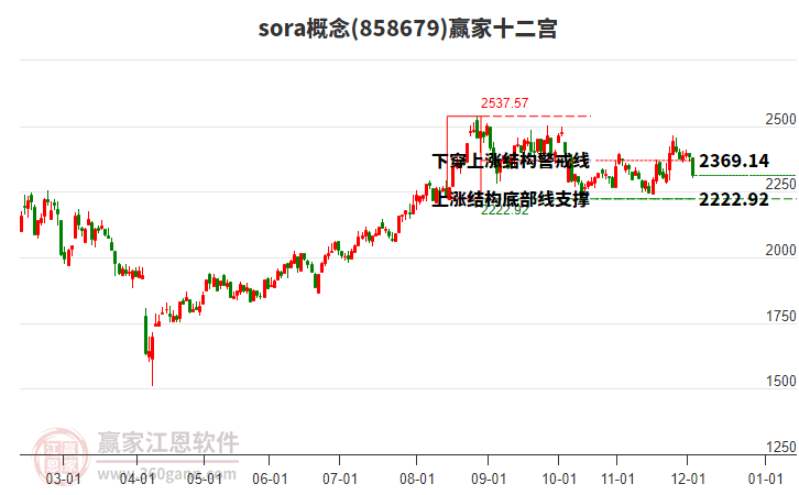 858679sora贏家十二宮工具