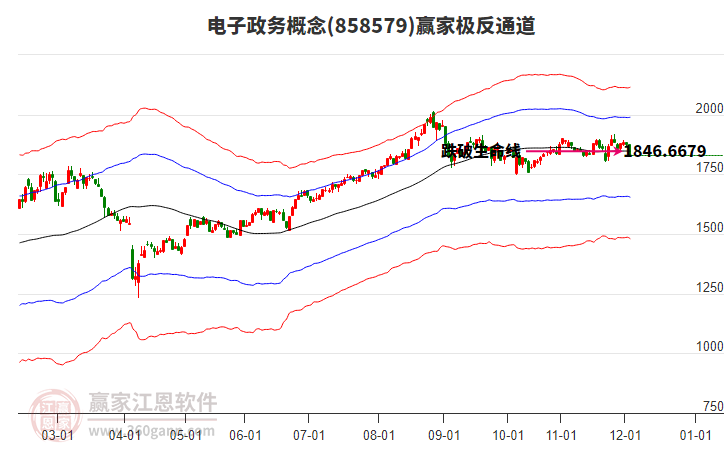 858579電子政務(wù)贏家極反通道工具 858579電子政務(wù)贏家極反通道工具