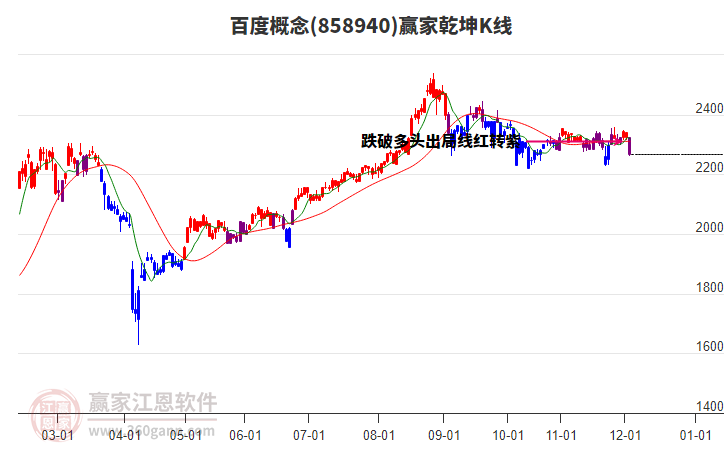 858940百度贏家乾坤K線工具