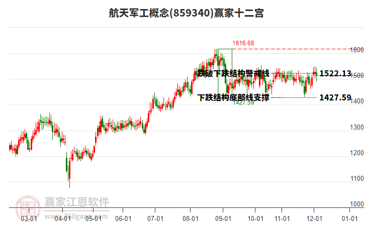 859340航天軍工贏家十二宮工具